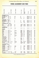 1955 Canadian Service Data Book117.jpg